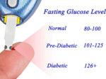 FASTING BLOOD SUGAR(GLUCOSE) FBS