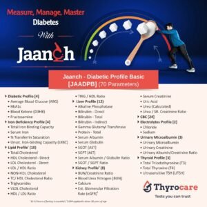 JAANCH - DIABETIC PROFILE  BASIC