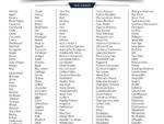ALLERGY PANEL - FOOD, INHALANT, NON-VEG PLUS DRUG