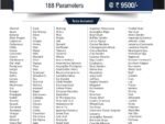 ALLERGY PANEL - FOOD, INHALANT PLUS NON-VEG