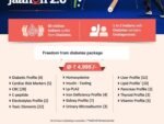 Freedom from diabetes package